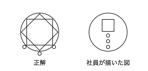 新入社員研修ゲーム