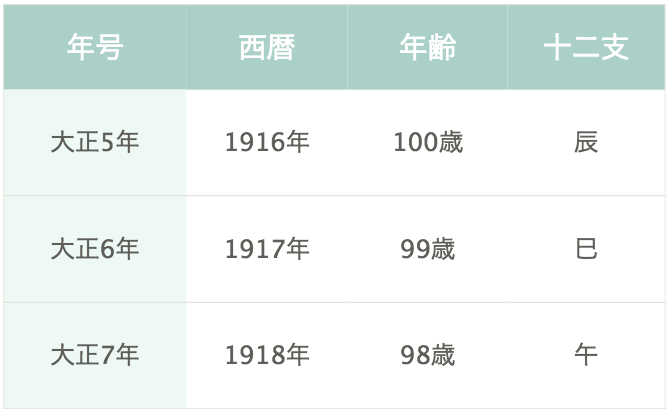 blog_table_1