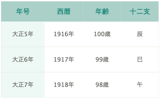 blog_table_2