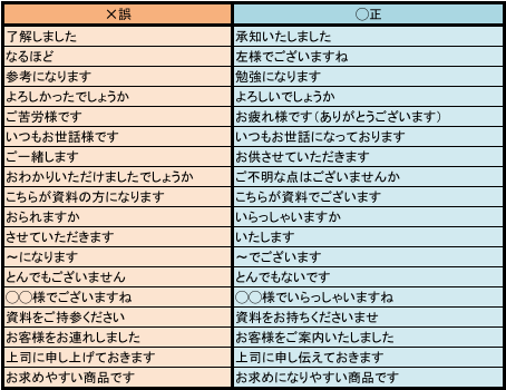 新入社員研修 言葉遣い ホメるセミナー ホームページ制作 大阪 Smilevision