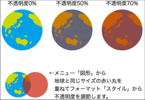 地球温暖化