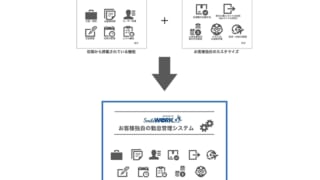 SmileWorkカスタマイズ