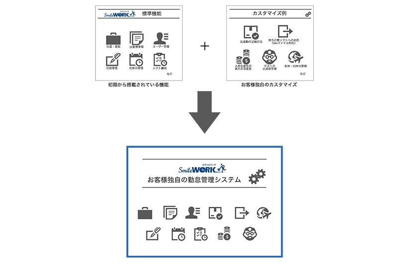 SmileWorkカスタマイズ