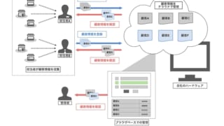 顧客管理システム